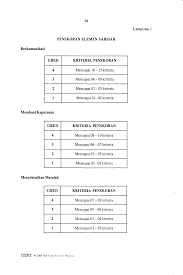 Tugasan kerja kursus ini adalah untuk calon yang bakal menduduki sijil pelajaran malaysia (spm) pada tahun ini (2020) bagi mata pelajaran pendidikan seni visual (psv) iaitu kajian rekaan seni visual, kertas 3 yang mana perlu disiapkan bagi tempoh februari sehingga julai tahun ini. Https Papercollection Files Wordpress Com 2012 01 Panduan Kerja Kursus Pendidikan Moral Pdf