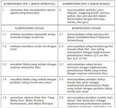 Maybe you would like to learn more about one of these? Kompetensi Inti Dan Kompetensi Dasar Ki Kd Pendidikan Agama Islam Dan Budi Pekerti Sd Mi Kelas 1 6 Kurikulum 2013 Guru Jumi