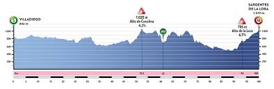 Etapas de la vuelta a burgos 2021. Vuelta Burgos Wwt Recorrido Y Dorsales Oficiales Ciclo21