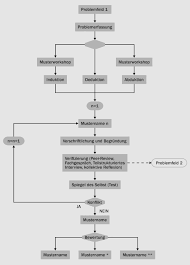 Sobald sie word öffnen, werden ihnen einige vorlagen zu unterschiedlichen dokumenten angezeigt. Hineinlesen Free Fair And Alive The Insurgent Power Of The Commons