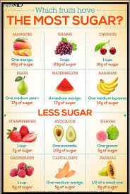 10 Habits That Helped Me Lose 100 Pounds Fruit Nutrition Diabetic Food List Diabetic Diet Food List