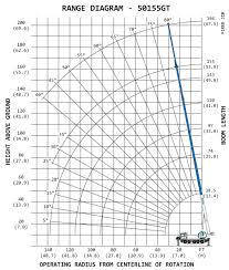 manitex unveils 50 ton capacity rubber tracked crane