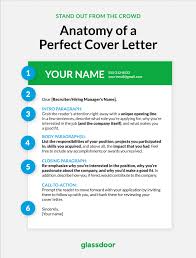 Lea setegn * june 14, 2007 at 10:15 pm. How To Write A Cover Letter In 2021 6 Tips 3 Templates Glassdoor