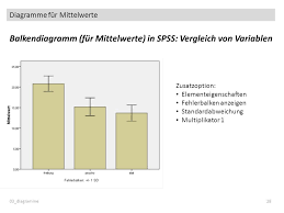 Diagramme Fur Haufigkeiten Und Prozentwerte Ppt Video Online Herunterladen