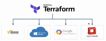 Setup Aws Vpc Peering With Terraform Sysadminxpert