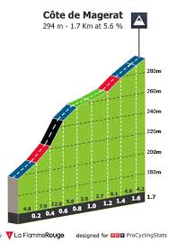 Challenge yourself by cycling alongside the professionals in the tour of cambridgeshire gran fondo event. Pxyb9sqqubzahm