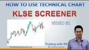 Create bigger, better, more advanced charts and save them to your account. Klse Technical Analysis Theory T4 Cute766