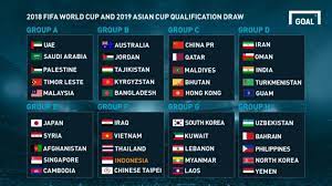 China, syria, philippines, maldives, guam. Tough Task Awaits Malaysia In World Cup Qualifier Goal Com
