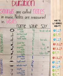 Mental flip approach to match musical notes and their corresponding piano keys. Ms Raposo On Twitter Beginning To Name Notes Count Beats And Clap Rhythms See What We Re Learning About In Music Class St Evan Caledon Https T Co Oomijbtiuq