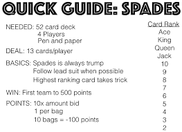 A player must only play cards of the same suit as the lead card. How To Play Spades Gather Together Games