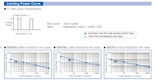 Resistor Power Rating For Short Pulses Electrical