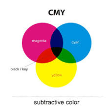 Warna cyan adalah salah satu penyusun dasar dalam sistem pigmen pewarnaan cmyk di dunia sablon dan percetakan. Inspirasi 22 Warna Cyan