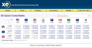 Www Xe Currency Charts Xe Currency Charts Aud To Eur