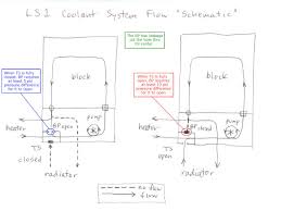 Why The Hell Cant I Bleed The Air Out Of My Cooling System Ls1tech Camaro And Firebird Forum Discussion