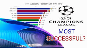The column 'teams' lists the number of participating clubs in the last year for that association. Uefa Club Ranking Of All Time 1960 2020 Youtube