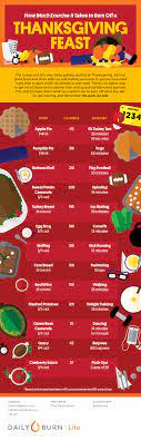 We did not find results for: How Much Exercise It Takes To Burn Off Thanksgiving Dinner