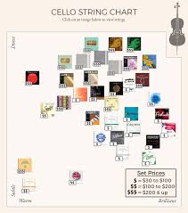 Cello String Chart Shar Music Sharmusic Com