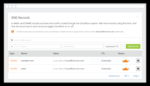 All About Dns Records For Web Designers Offsprout Blog