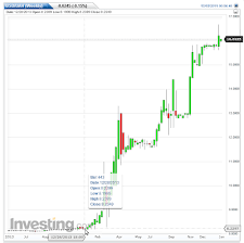 mish shedlock blog black market in ukrainian currency