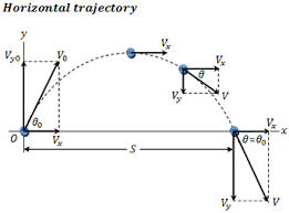 Free Fall Calculator Physics Mechanics Learn Physics Physics Formulas
