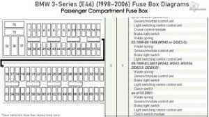 Fuse box diagram location and assignment of electrical. Bmw 3 Series E46 1998 2006 Fuse Box Diagrams Youtube