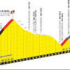 Welcome to the 2021 tour de france as the 17th day of cycling action comes to its climax. 1