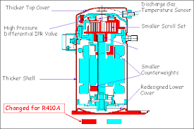 scroll compressors in r410a applications