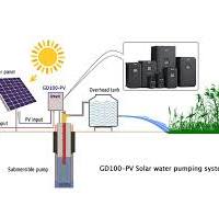 Solar Pump GD100-PV Series Solar VFD Drives - INVT Electric ...
