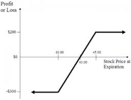 heres a quick way to hedge credit spread option strategies