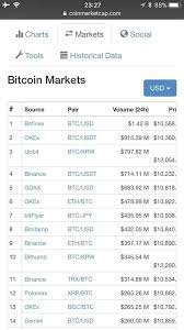 Market capitalization is equal to the share price multiplied by the number of shares outstanding. How Does Coin Market Cap Get All Its Data Quora