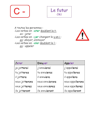 Le verbe ennuyer à tous les temps et tous les modes : C 1 Passe Present Futur On Peut Trouver Le Temps D Une Phrase A L Aide Du Verbe Ou De L Indicateur De Temps C Est Le Passe Quand L Action A Deja Ppt