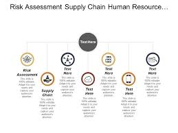 (ict) supply chain risk management (scrm) task force, working group 4 (hereinafter wg4), aimed at creating a standardized template of questions as a means to communicate ict supply chain risk posture in a consistent way among public and private organizations of all sizes. Risk Assessment Supply Chain Human Resource Planning Stages Cpb Powerpoint Presentation Sample Example Of Ppt Presentation Presentation Background