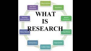 What Is Research And What Are Different Types Of Research What Is Research Research Paper Thesis Values Education