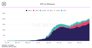 He believes that ethereum may reach $100,000 in another 5 years or so, and will eventually replace gold with crypto. Ethereum Eth Reaching All Time Highs Top 10 Reasons Why Eth Can Reach 10 000 Trademoneta