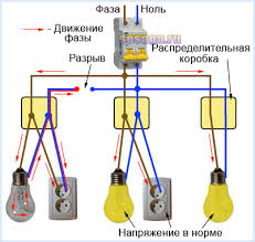 Tensiunea la priza monofazata este tensiunea dintre faze respectiv 400 v impartita la radical din 3. IeÈ™irea Are DouÄƒ Faze Ale Cauzei De Ce ExistÄƒ DouÄƒ Faze In PrizÄƒ