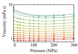 Révisons le sujet de la grammaire «pronoms personnels compléments». L Eau Surfondue S Ecoule Deux Fois Plus Vite A Forte Densite Inp