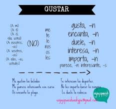 Pin En Spanish Learning