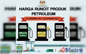Untuk makluman, penetapan harga minyak mingguan bermula sejak 30 mac 2017. Harga Petrol Diesel Turun