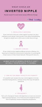 Lumps are the most common symptom of breast cancer, but cancerous lumps feel different than benign lumps. Breast Cancer Signs Symptoms And Diagnosis