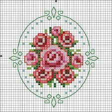 Kreuzstich vorlagen für kinder gut regenbogen einhorn sticken in. Resultado De Imagen Para Aros Para Cross Stitch Stickmuster Kreuzstichmuster Sticken Kreuzstich