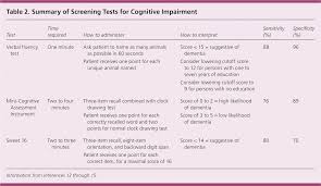 Image result for Mini-Cognitive Assessment Instrument
