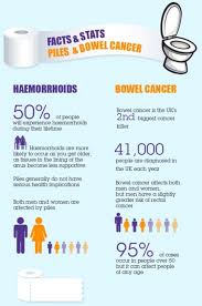 It can show large, more advanced cancers or masses.. Is It Piles Or Bowel Cancer Daily Mail Online