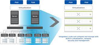 If you are vsphere admin, you could compare it to the vmware. Why Hci Nutanix Truly Is A Great Fit For Healthcare Applications