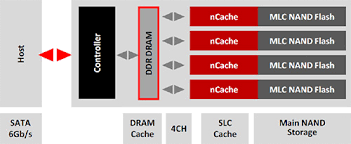 Sandisk extreme pro vs sandisk extreme plus vs sandisk extreme vs sandisk extreme. Test Sandisk Extreme Ii Ssd Hardwareluxx