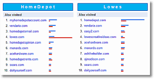 Google Trends For Websites Competitive Intelligence Analysis