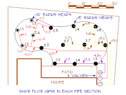 Hydro Zones Valve Zones Sprinkler Pipe Layout