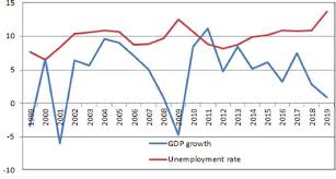 Malaysian education is overseen by two government ministries; Relationship Between Economic Growth Unemployment Inflation And Current Account Balance Theory And Case Of Turkey Intechopen