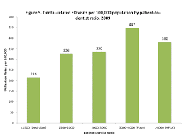 Statistical Brief 143