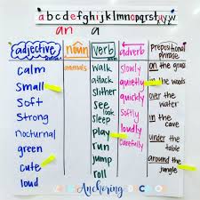 language strategy glad sentence patterning chart