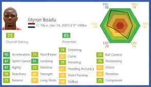 Assisted by justin kluivert following a fast break. Myron Boadu Childhood Story Plus Untold Biography Facts